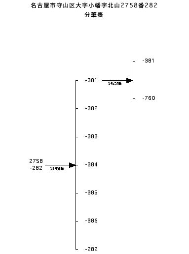 2758番282分筆表