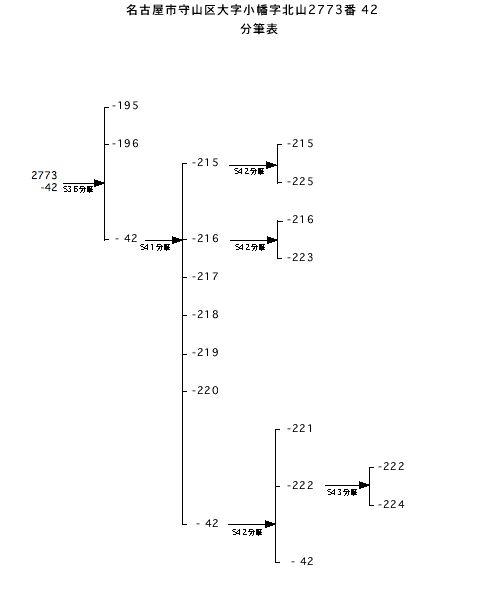 2773番42分筆表