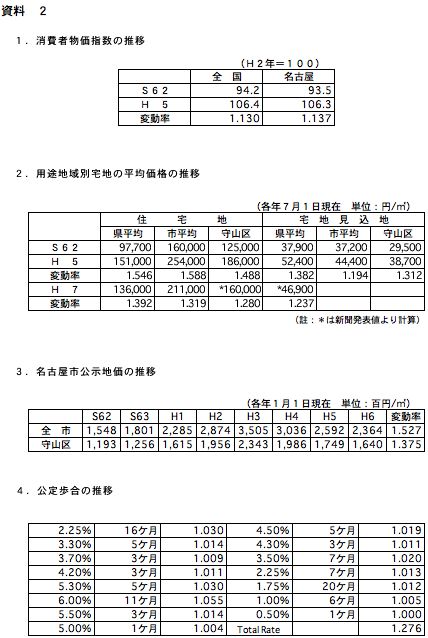 物価グラフ