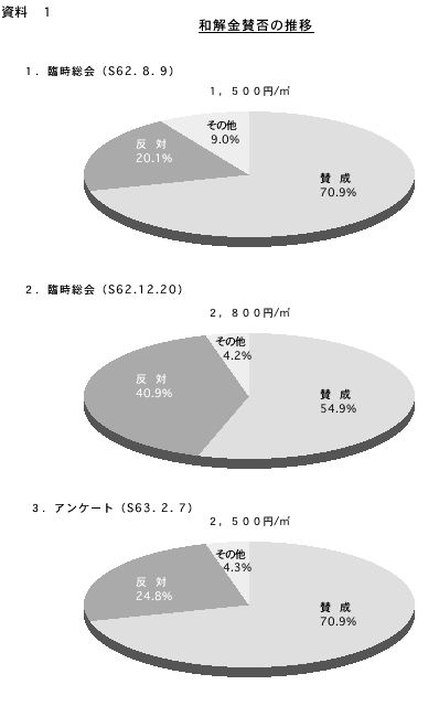 賛否グラフ