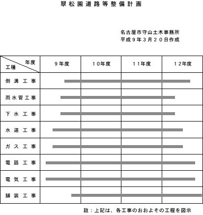 翠松園道路等整備計画